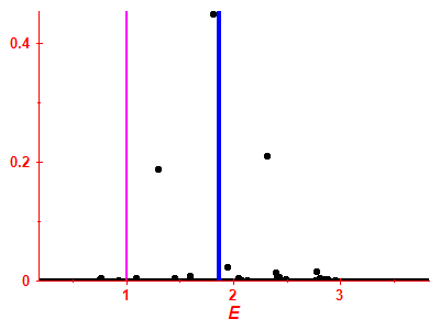 Strength function